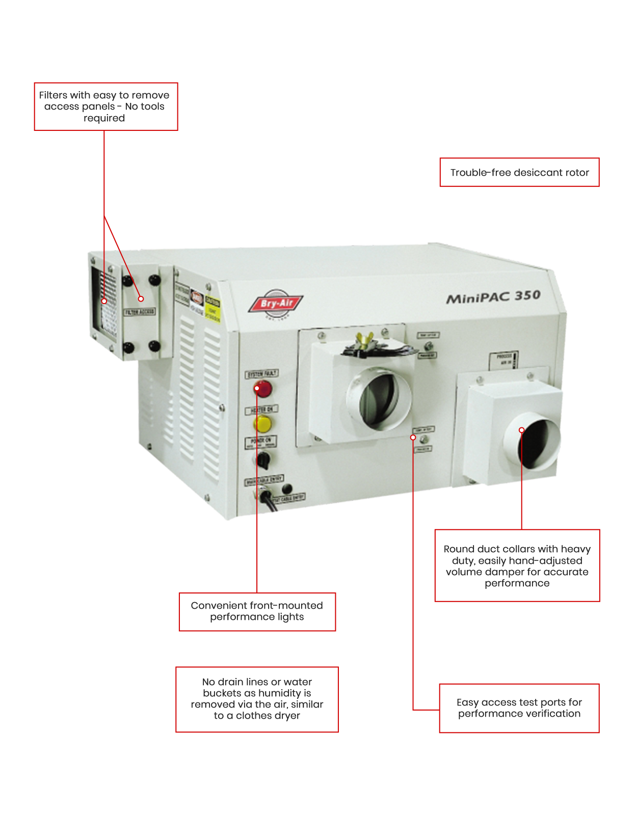 MiniPAC Features Image